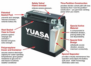 YTX9-BS - Bateria YTX9-BS Yuasa con ácido